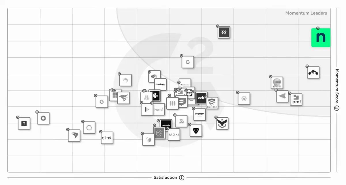 G2 Momentum Grid Report for Mobile Device Management (MDM) Software 