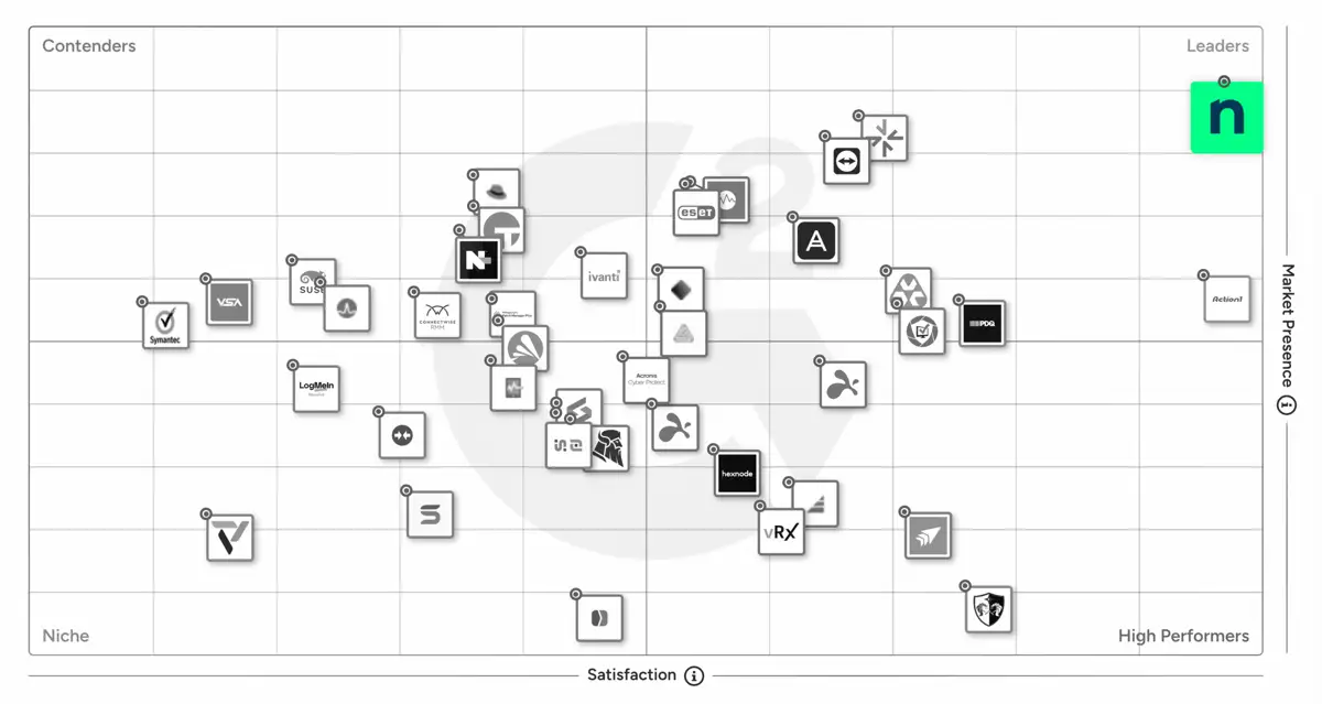 G2 Grid for Endpoint Management Software 