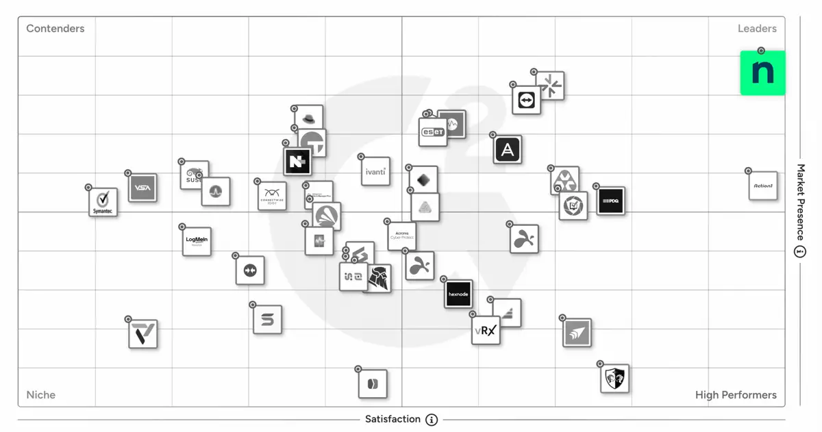 G2 Grid for Patch Management Software 