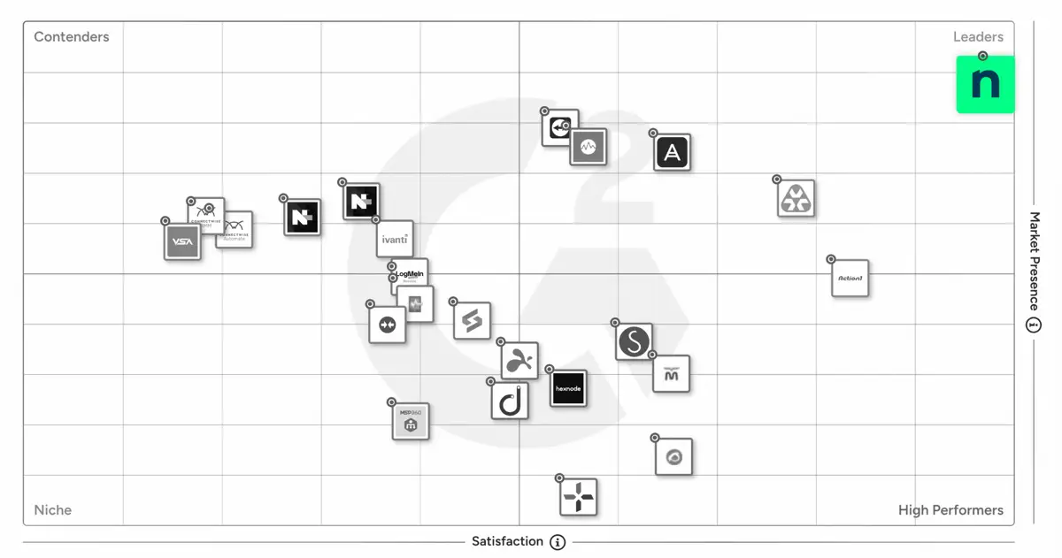 G2 Grid for RMM Software 