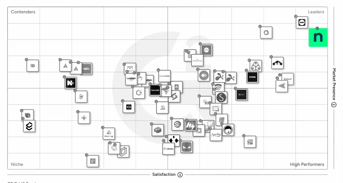 G2 Grid for Remote Support Software 