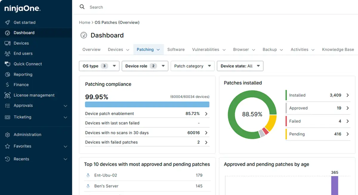 NinjaOne patching dashboard screenshot