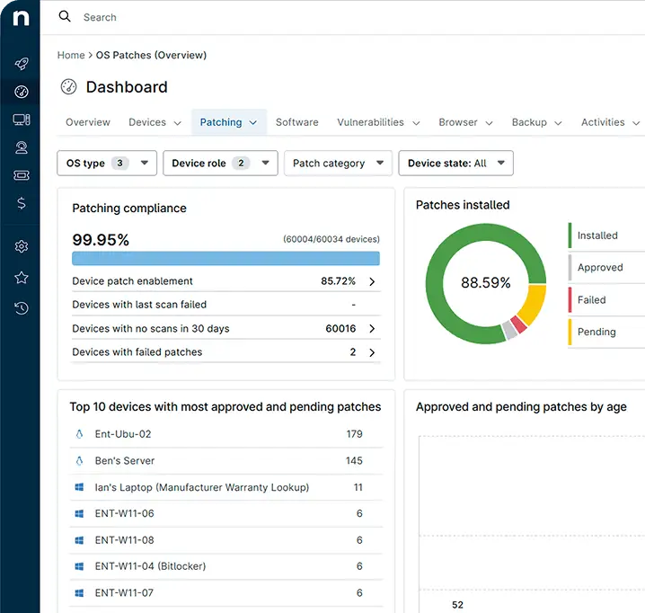 Enterprise IT dashboard screenshot
